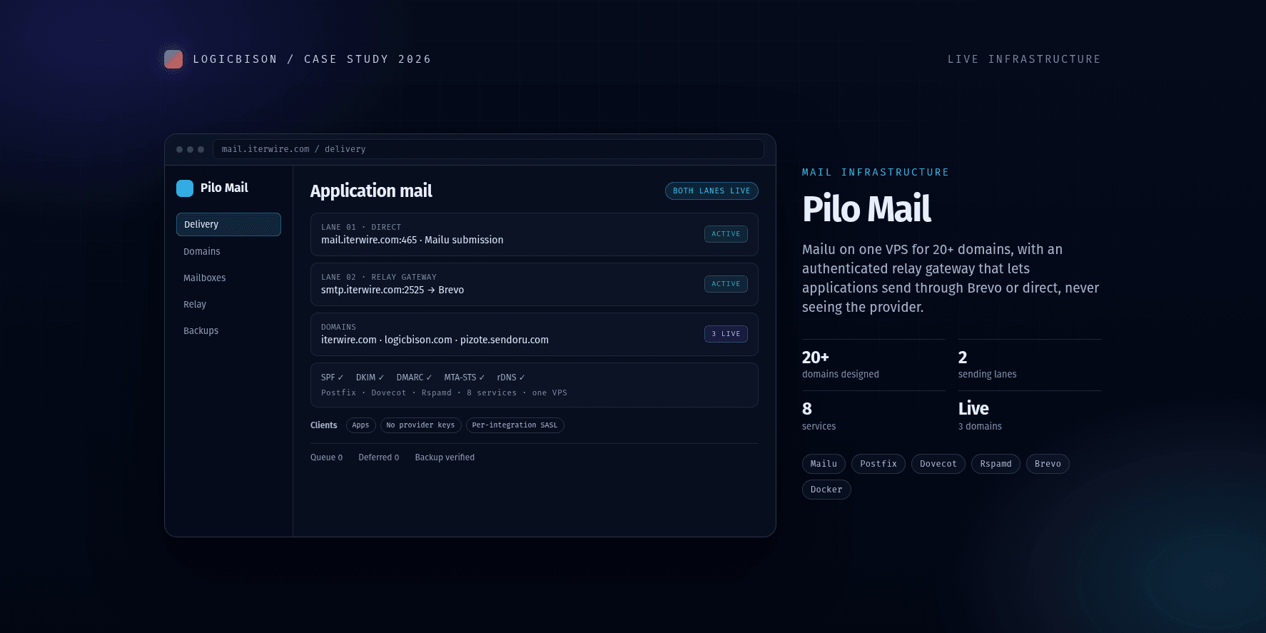 Pilo Mail: Self-Hosted Mail with a Relay Gateway