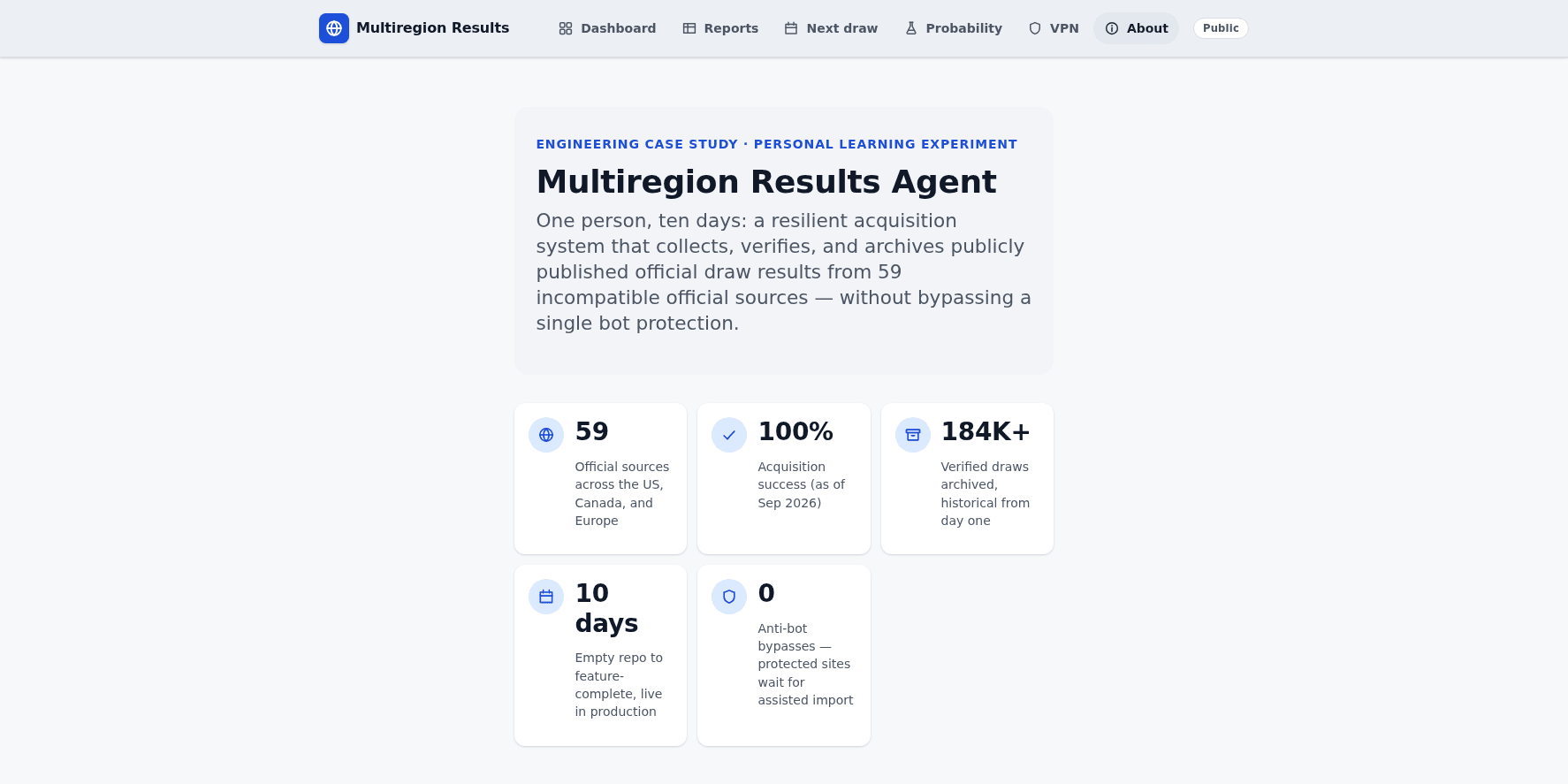 Multiregion Results Agent — 59-Source Acquisition System